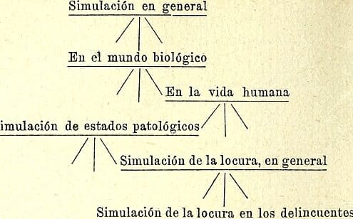 La simulación en la lucha por la vida, by José Ingenieros—A ...