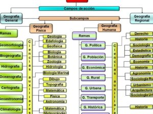 La Geografía y su campo de Estudio | Espacio de Isaurajriver