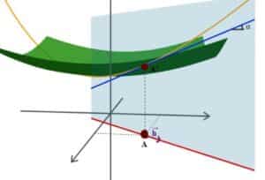 Geometría analítica: qué es, qué estudia, historia, aplicaciones