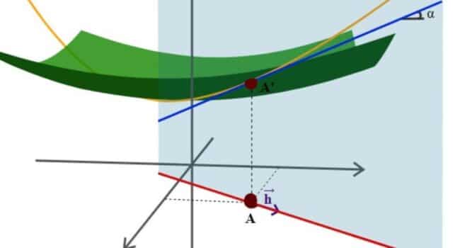 Geometría analítica: qué es, qué estudia, historia, aplicaciones