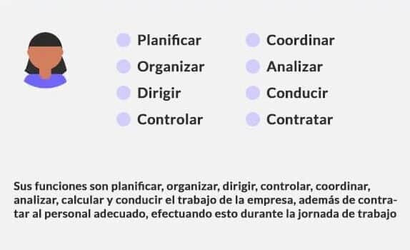 Descripción de cargo del gerente general • gestiopolis