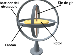 Giróscopo - Wikipedia, la enciclopedia libre