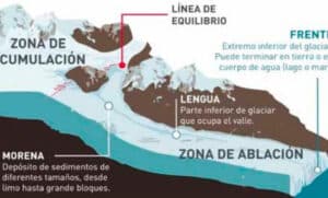 Qué es un glaciar? | iAgua