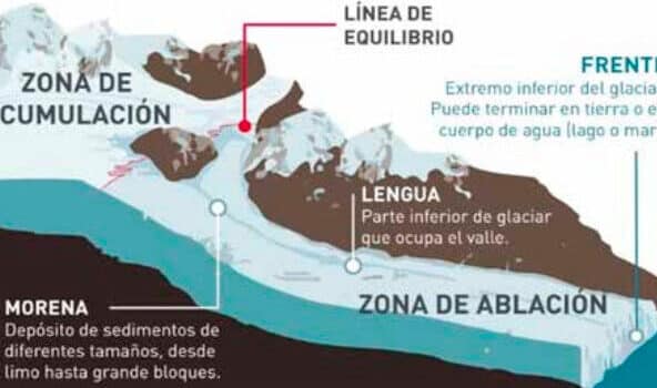 Qué es un glaciar? | iAgua