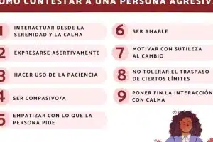 Ejemplos de Conducta Agresiva: Aprendiendo a controlar la ira ...