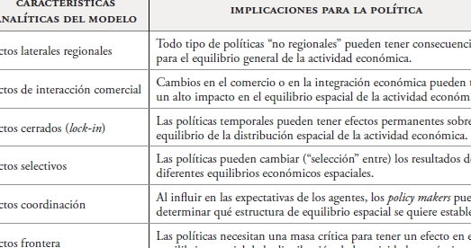 3º ESO – Geografía: La actividad y los espacios económicos ...