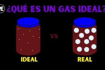 Gases IDEALES vs gases REALES