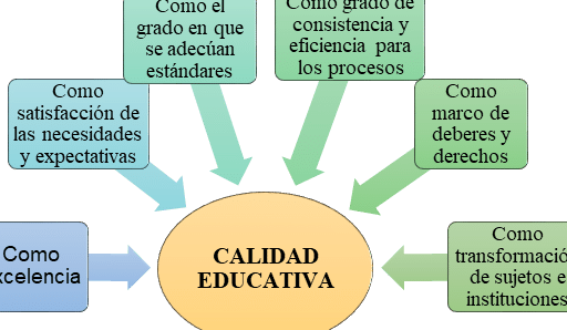 Gestión escolar y liderazgo del directivo: Aporte para la calidad ...