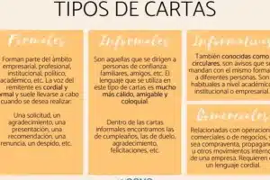 Cuáles son las partes de una carta - Formal e Informal