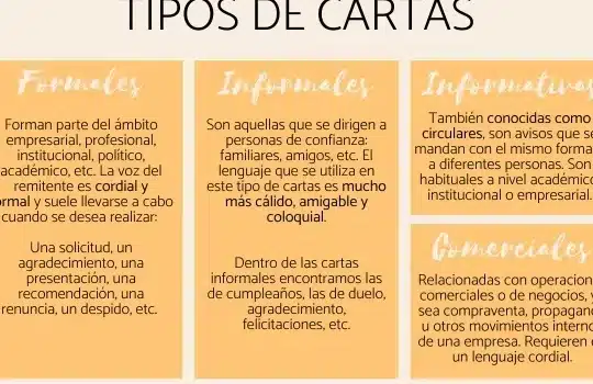 Cuáles son las partes de una carta - Formal e Informal