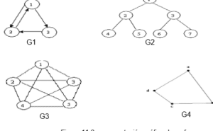 Capítulo 11: TEORIA DE GRAFOS. 11.1 Introducción | by Matematicas ...