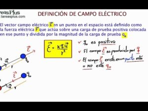 Definicion Campo Electrico