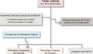 Sistema Político Electoral Mexicano | Instituto Nacional Electoral