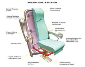 La butaca: el nombre que recibe la silla del teatro | Alternatival ...