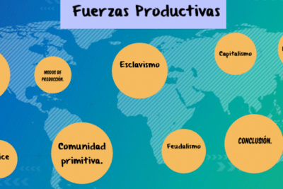 Fuerzas Productivas by Karina BLANCO ESCOBAR on Prezi