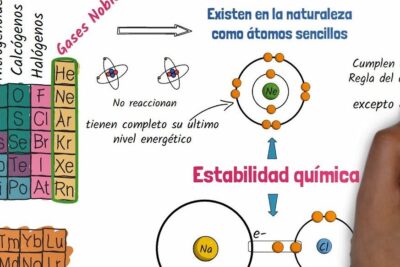 ▻ ¿Cómo se producen los gases nobles?