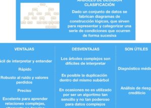 Ventajas y Desventajas de los Algoritmos de Clasificación - Aprende IA