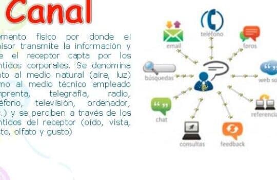 Canal de la comunicación: definición y ejemplos